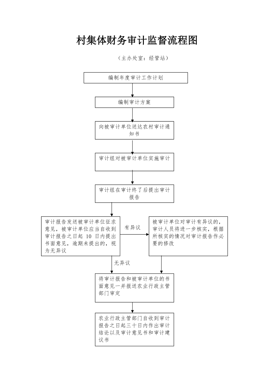 会计核算和会计监督的关系