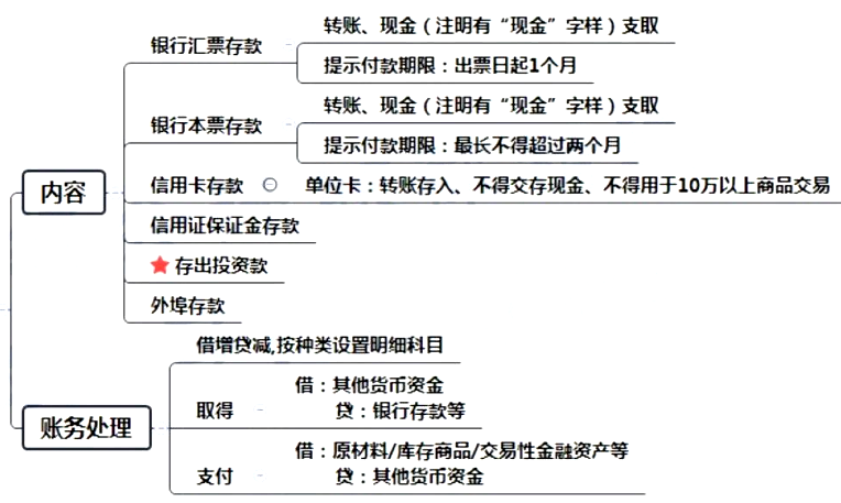 会计核算基础