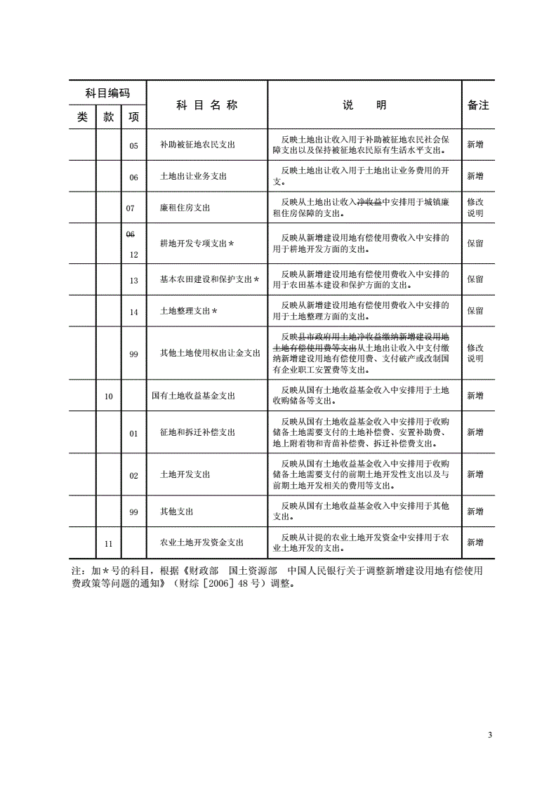 会计核算办法