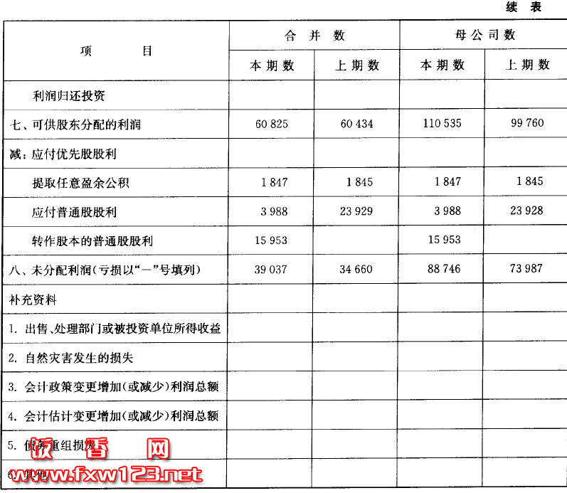 财务风险是什么