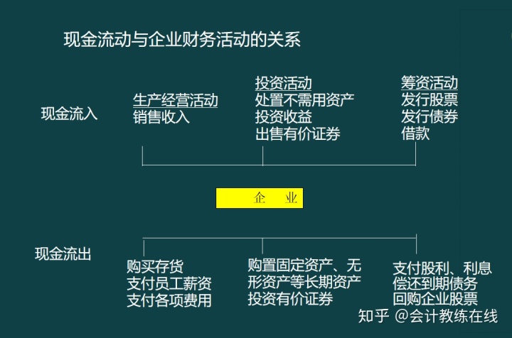 财务风险是什么