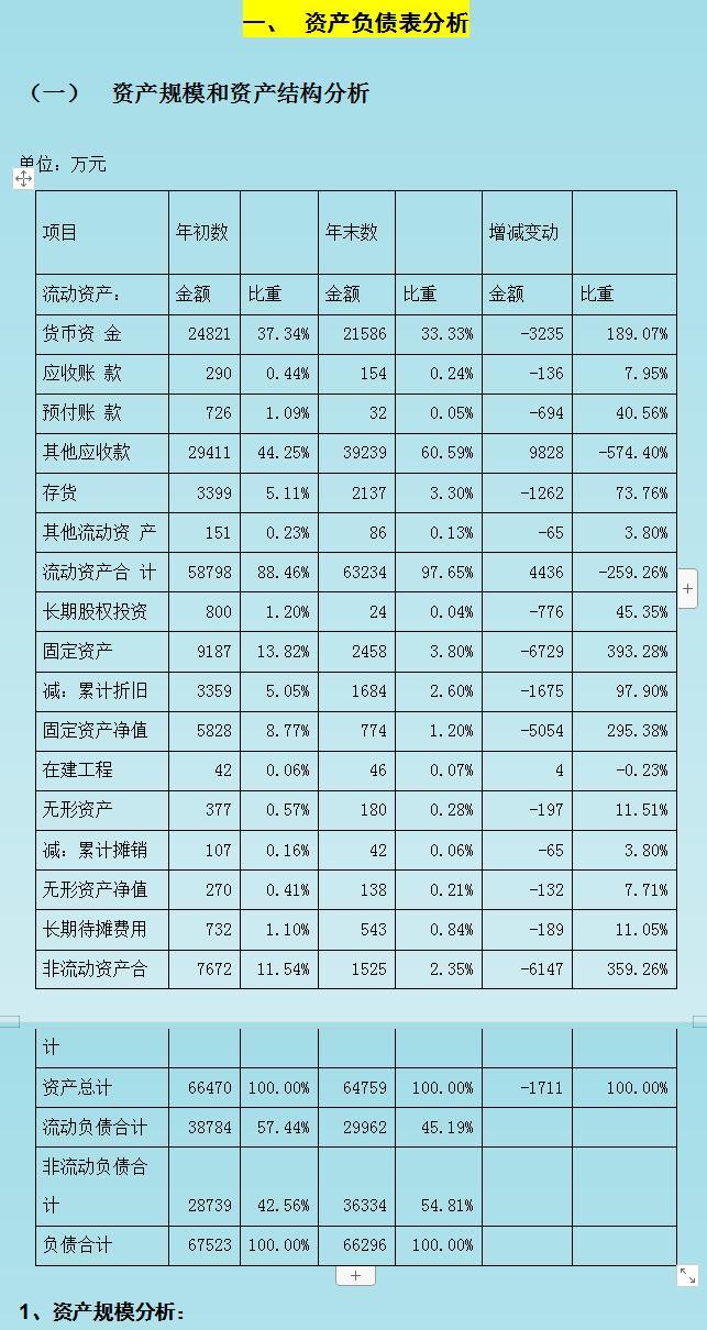 财务风险是什么