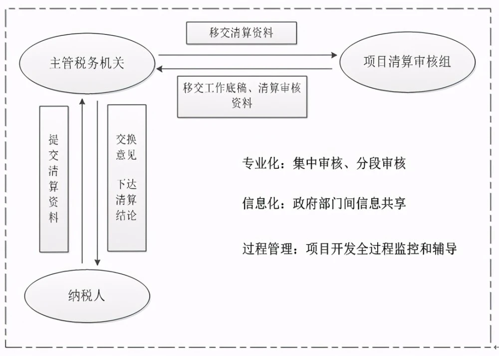 如何规避财务风险