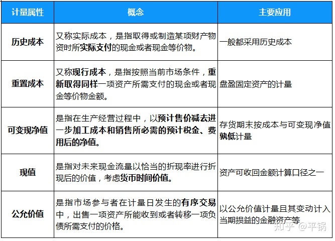 会计核算基础(零基础备考CPA—会计如何快速入门（第一章 会计基本理论）)(图12)