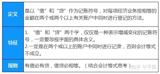 会计核算基础(零基础备考CPA—会计如何快速入门（第一章 会计基本理论）)(图16)