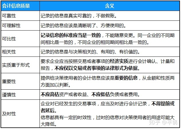 会计核算基础(零基础备考CPA—会计如何快速入门（第一章 会计基本理论）)(图2)