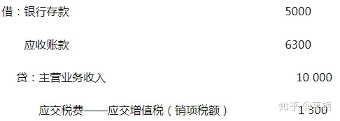 会计核算基础(零基础备考CPA—会计如何快速入门（第一章 会计基本理论）)(图21)