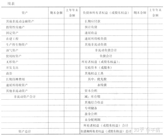 会计核算基础(零基础备考CPA—会计如何快速入门（第一章 会计基本理论）)(图25)