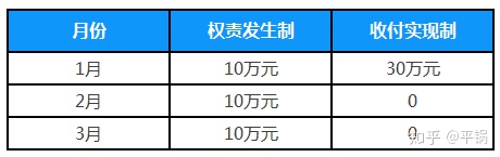 会计核算基础(零基础备考CPA—会计如何快速入门（第一章 会计基本理论）)(图3)