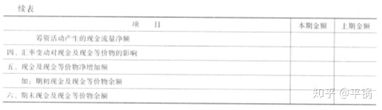 会计核算基础(零基础备考CPA—会计如何快速入门（第一章 会计基本理论）)(图29)