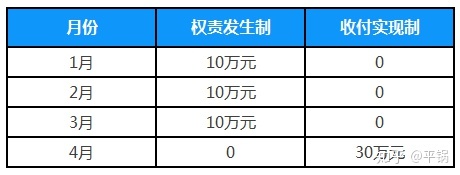 会计核算基础(零基础备考CPA—会计如何快速入门（第一章 会计基本理论）)(图4)