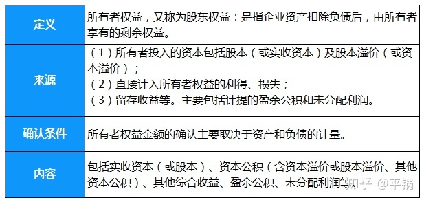 会计核算基础(零基础备考CPA—会计如何快速入门（第一章 会计基本理论）)(图8)