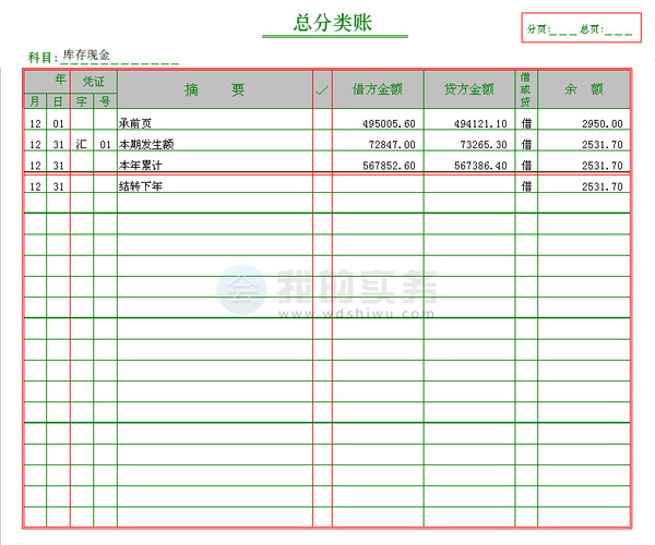 会计核算的方法包括