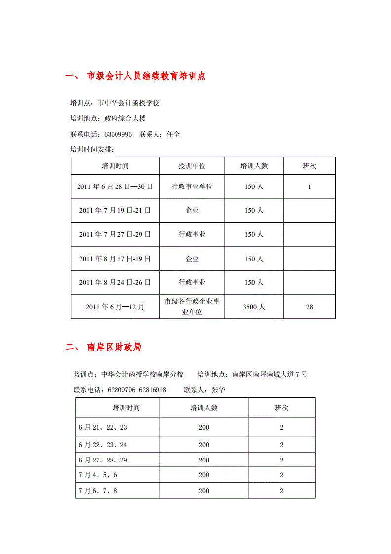 企业财务培训内容