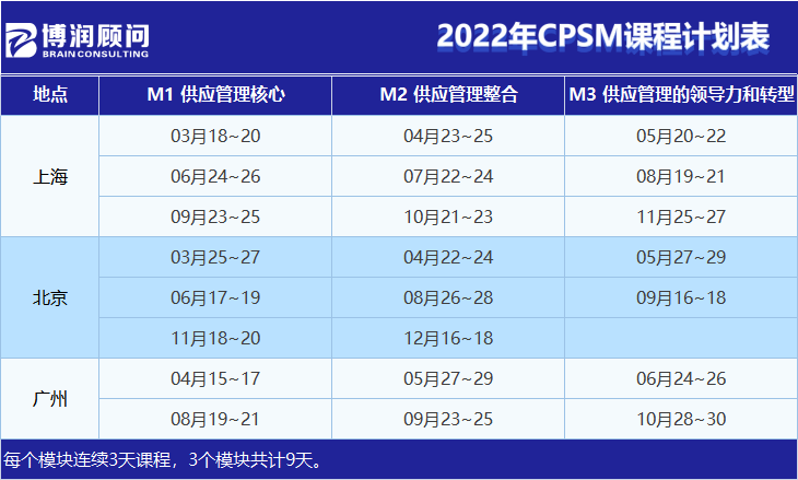 企业财务系统培训(北京CPSM培训,上海CPSM培训,广州CPSM培训,网络CPSM培训)(图1)