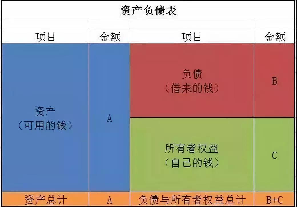 会计核算基础