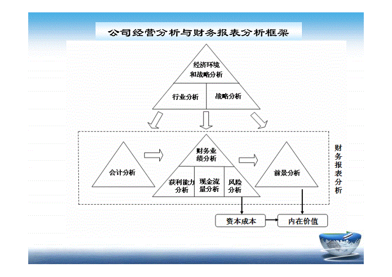 企业财务管理培训课程