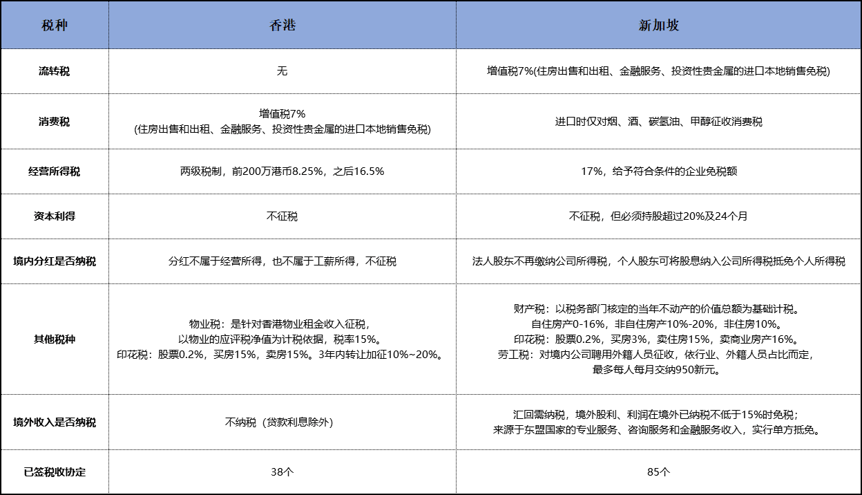 财务顾问费税率