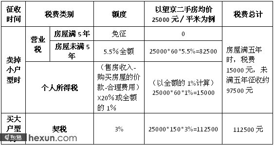 房地产企业税务培训