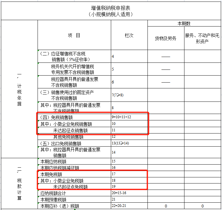 财务顾问费税率