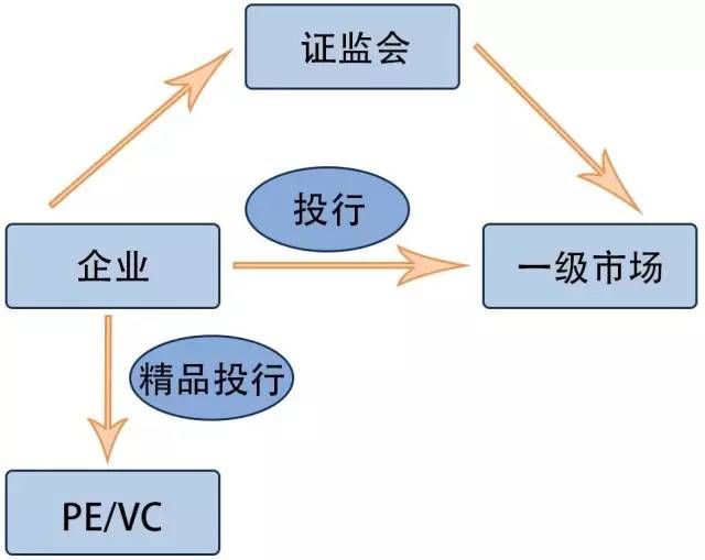 财务顾问要考什么证
