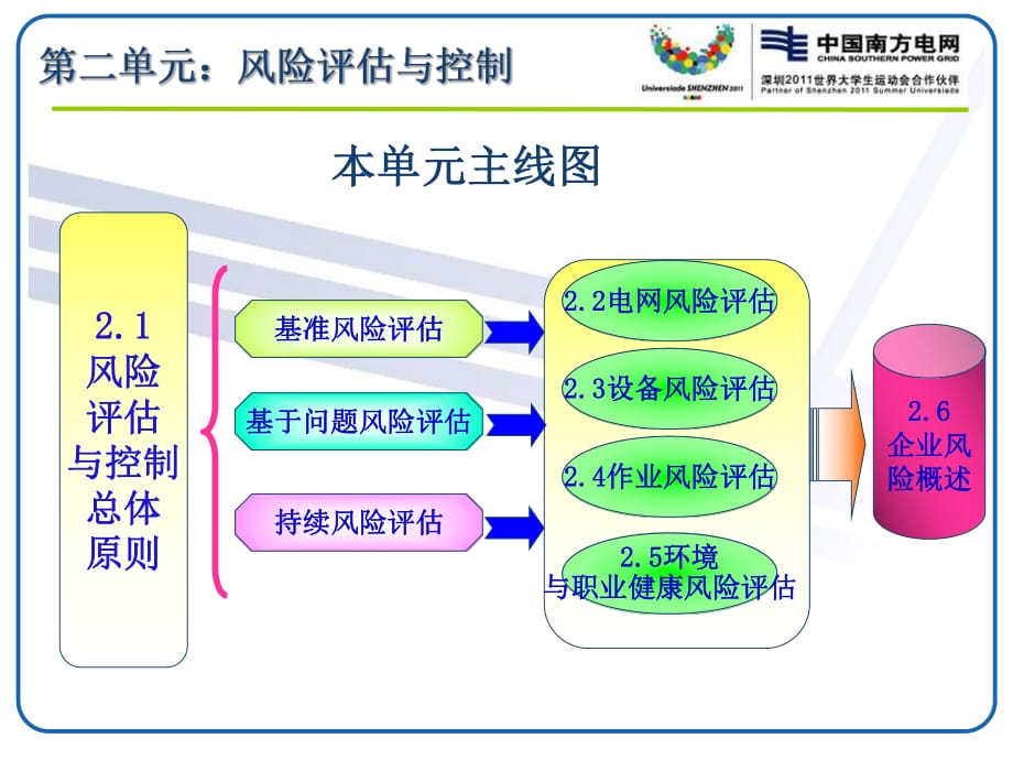 财务风险管控点有哪些