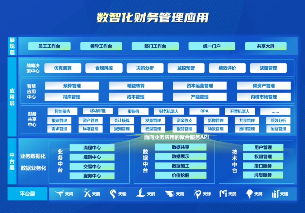 财务核算体系建设(全栈式服务助力世界一流财务管理体系建设)