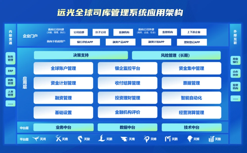 财务核算体系建设(全栈式服务助力世界一流财务管理体系建设)(图2)