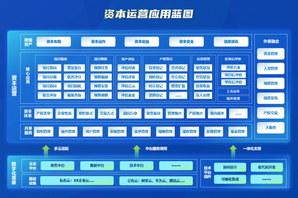 财务核算体系建设(全栈式服务助力世界一流财务管理体系建设)(图3)
