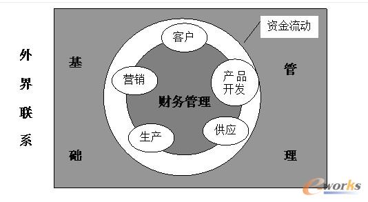 财务风险管控点有哪些