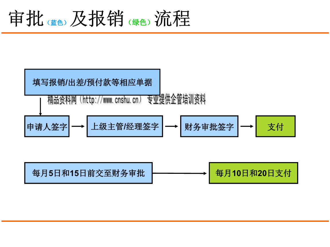 财务核算体系建设