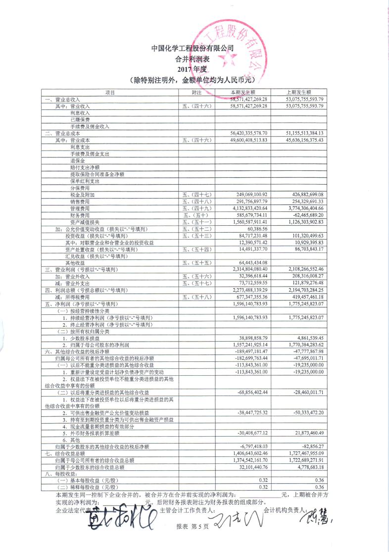 财务内审的内容有哪些