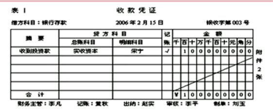 会计核算体系流程图