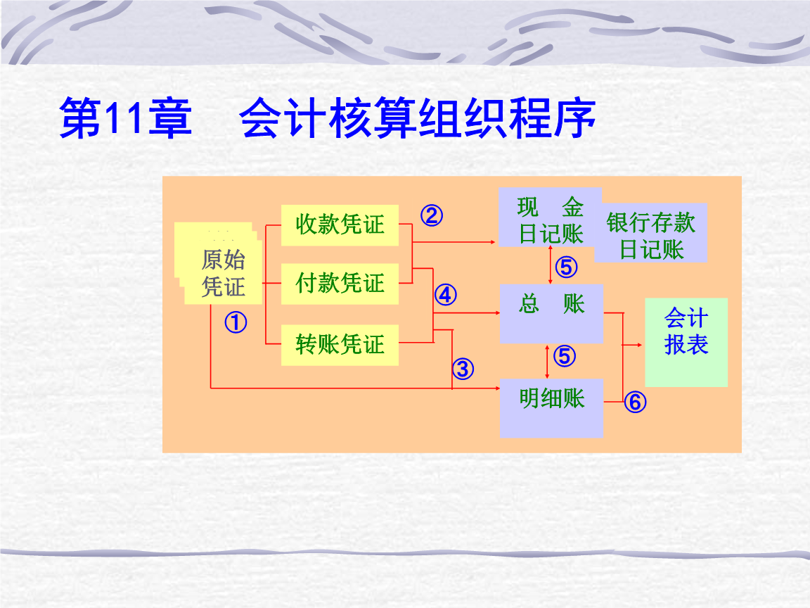 如何建立会计核算体系(银行会计核算管理财务风险防范措施)