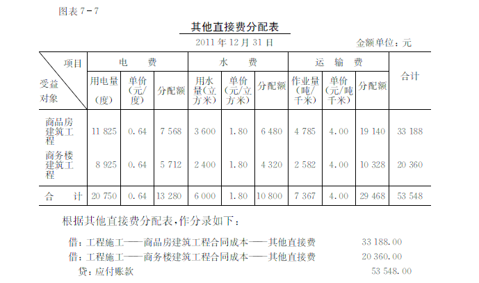会计核算体系分析