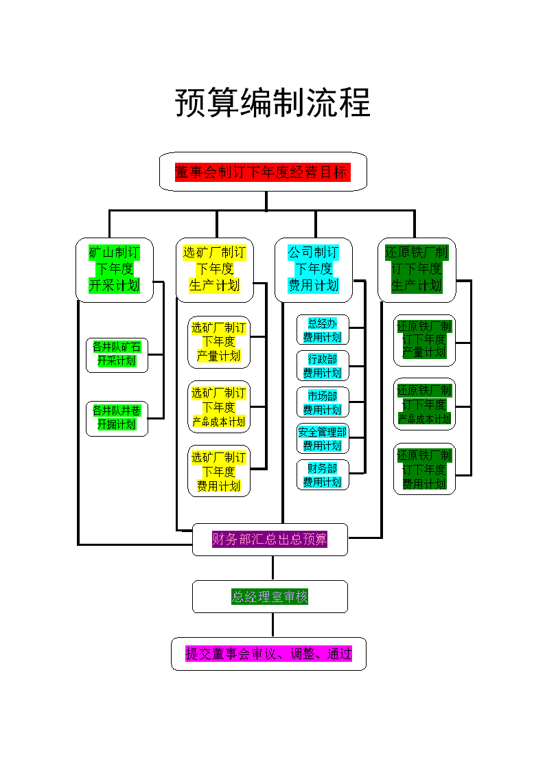 会计核算体系如何健全