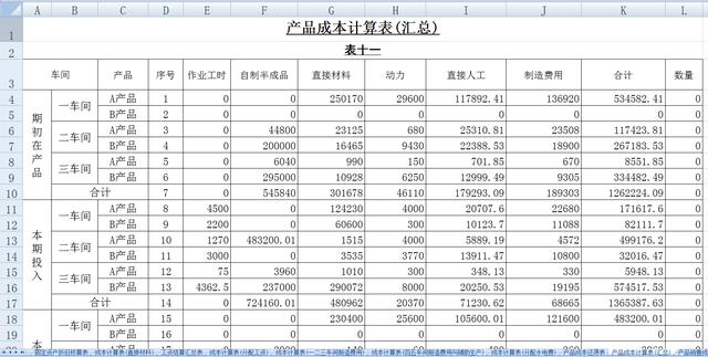 会计核算体系的中心环节