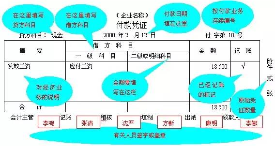 如何建立会计核算体系