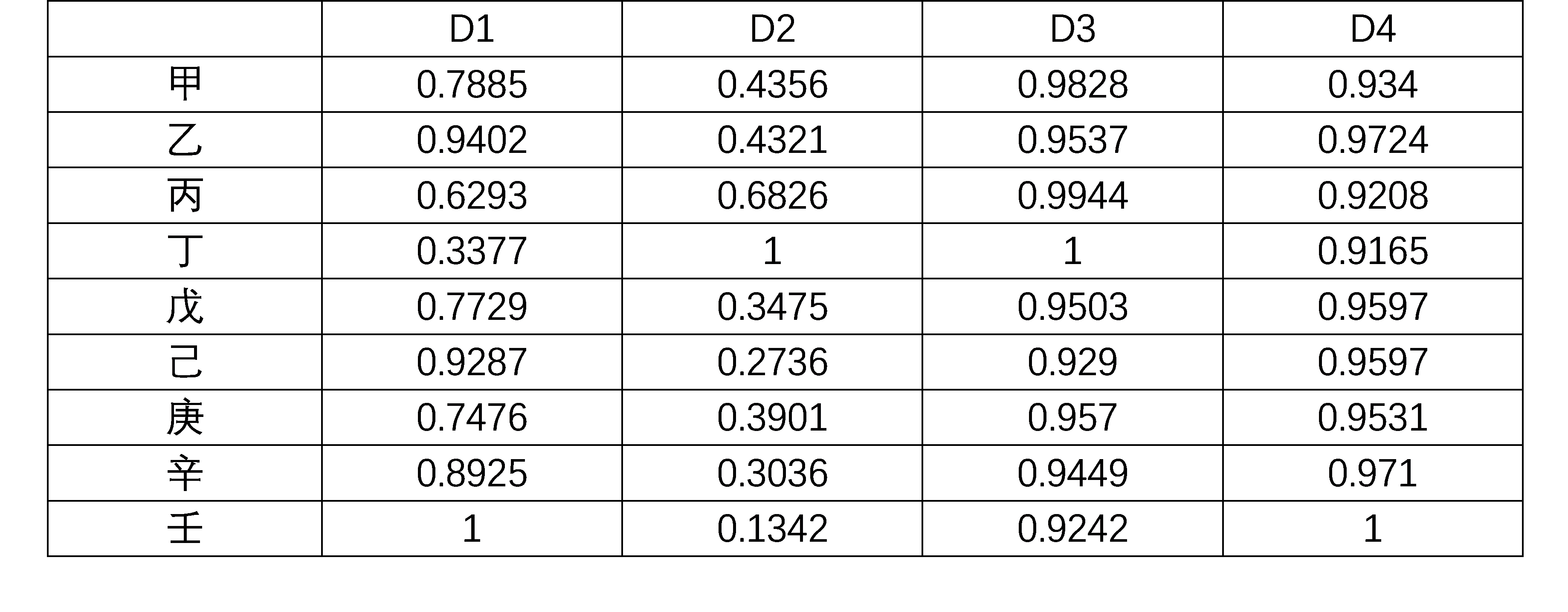 内审体系构建方案(以战略为导向的建筑集团内部审计绩效评价体系探究——基于灰色关联)(图7)