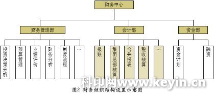 如何搭建内审体系(探究如何构建企业集团公司内部审计战略规划体系.doc)