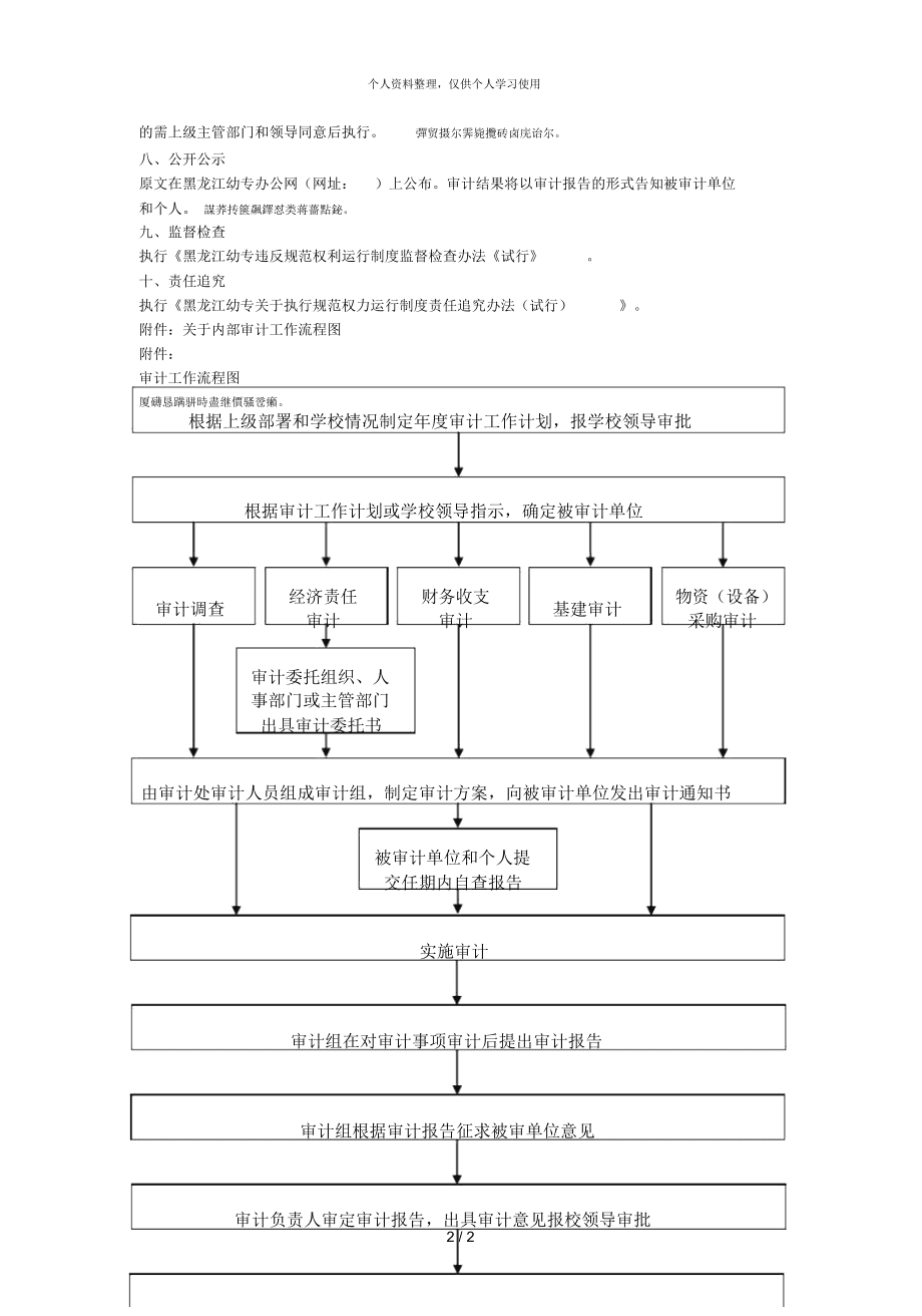 内审体系