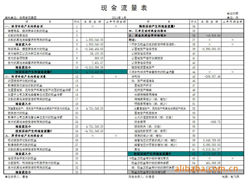 财务风险管控总结
