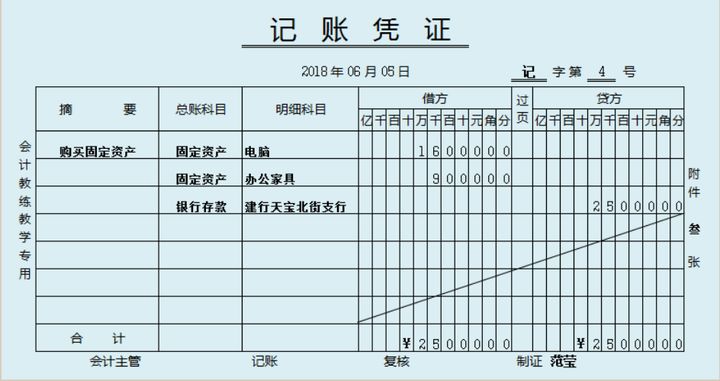 会计核算体系的核心方法