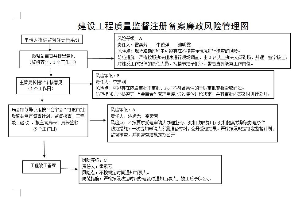 财务风险管控机制