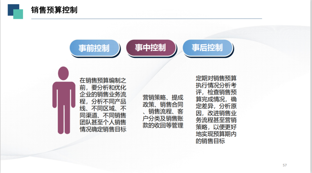 财务风险管控机制