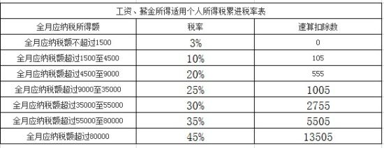纳税筹划方案设计