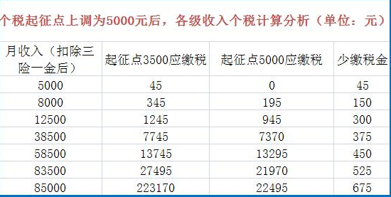 纳税筹划方案设计