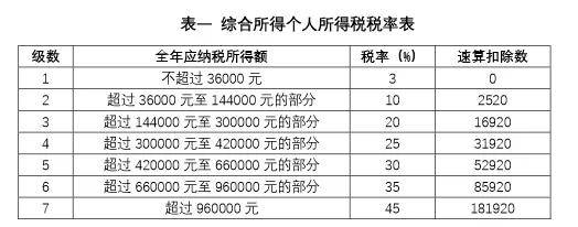 纳税筹划方案设计