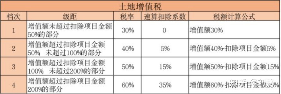 增值税纳税筹划方法(增值税额和税金的区别)