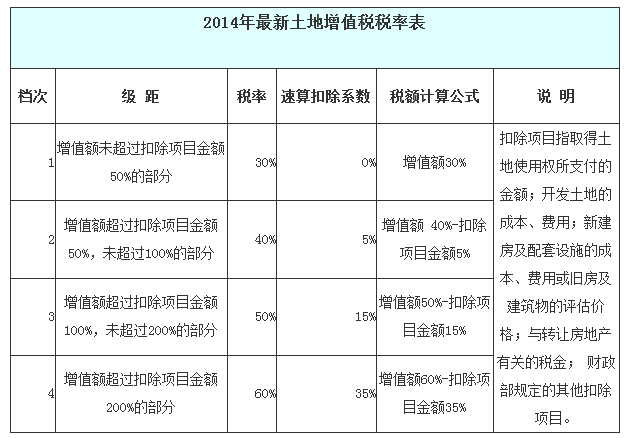 增值税纳税筹划方法